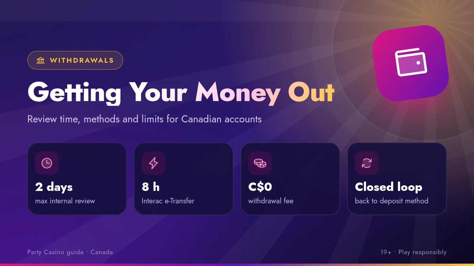 Illustration of a Party Casino withdrawal moving from the cashier to an e-wallet
